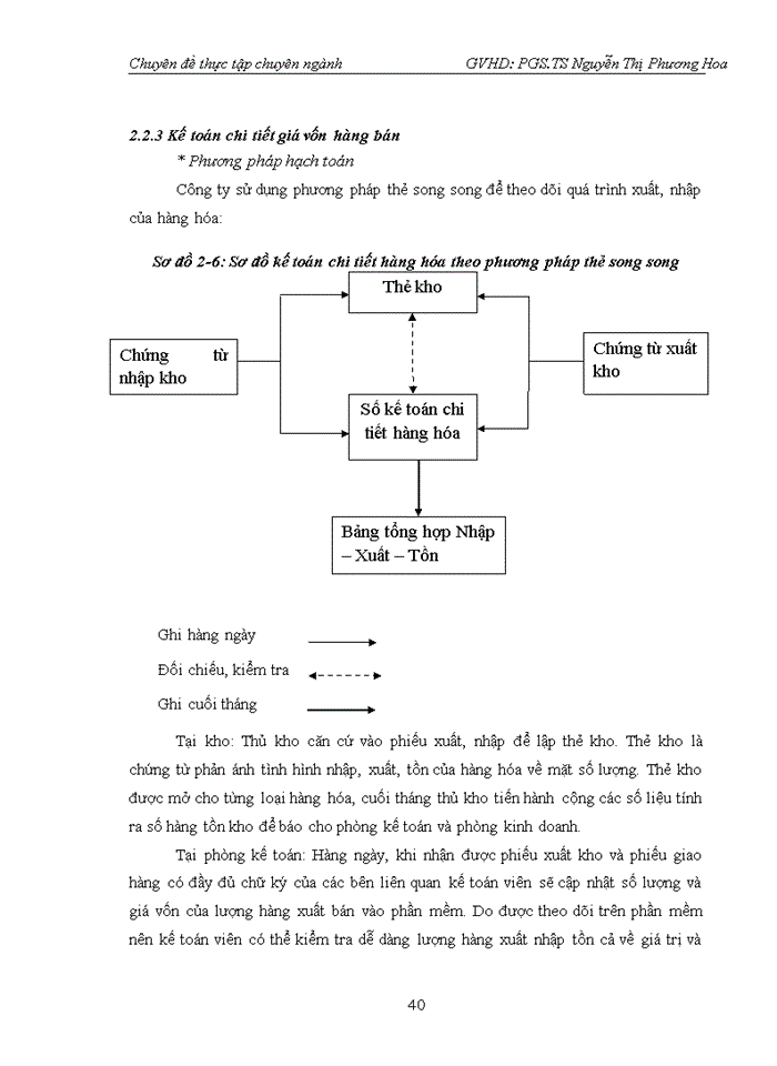 image for page Hoàn thiện kế toán bán hàng tại Công ty cổ phần Đầu tư xây dựng và thương mại quốc tế VITA