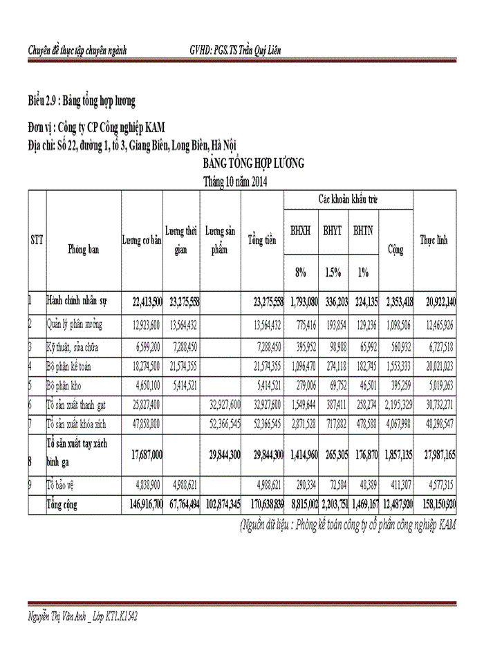 image for page Hoàn thiện kế toán tiền lương và các khoản trích theo lương tại Công ty cổ phần công nghiệp KAM