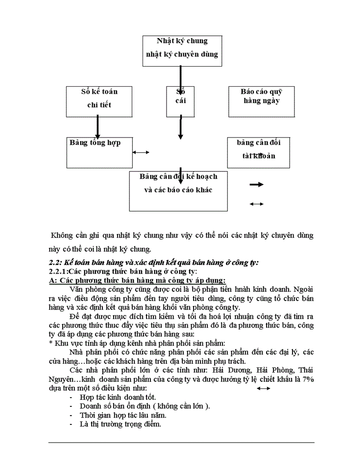 image for page Kế toán thành phẩm, bán hàng và xác định kết quả bán hàng tại công ty Cổ Phần SX-TM Thiên Long