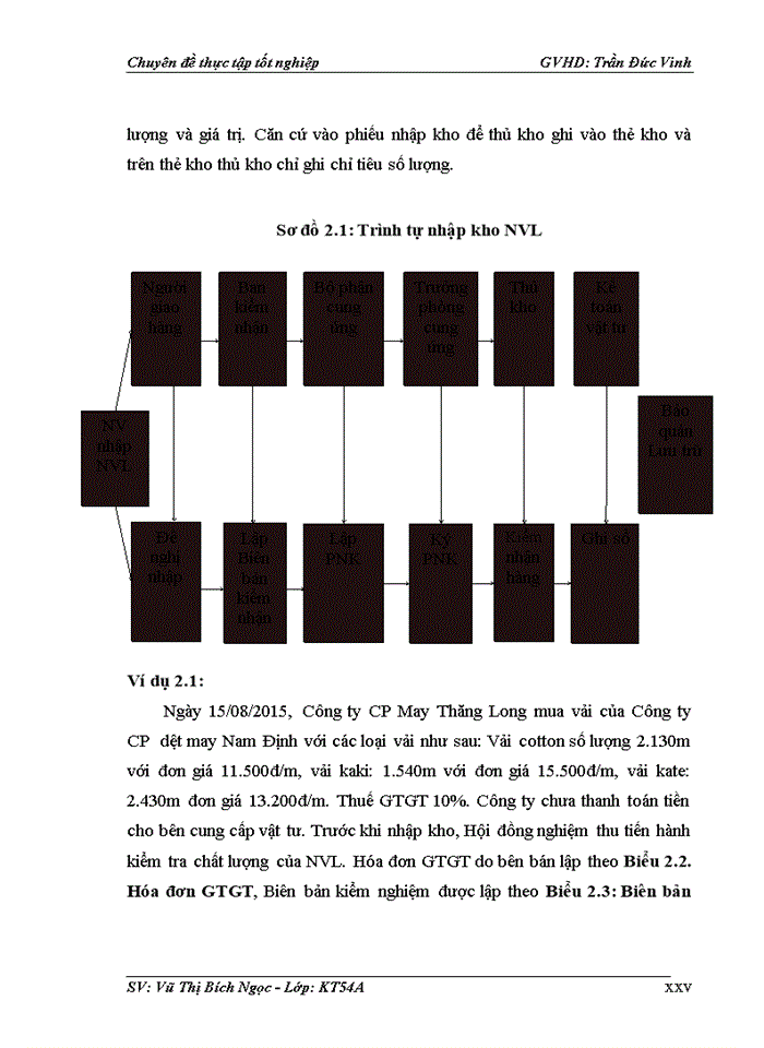 image for page Hoàn thiện kế toán nguyên vật liệu tại công ty cổ phần may thăng long