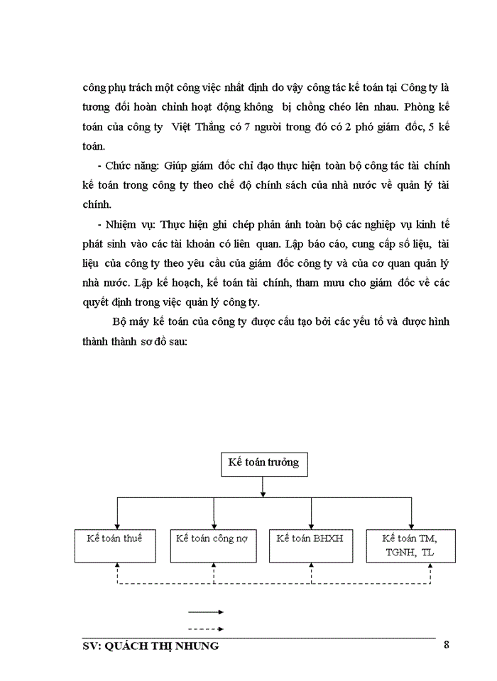 image for page Tổ chức bộ máy kế toán và hệ thống kế toán tại công ty TNHH DV bảo vệ VIỆT THẮNG