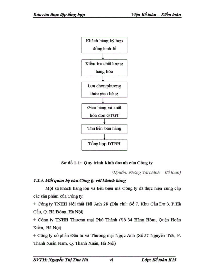 image for page Tổ chức bộ máy kế toán và hệ thống kế toán tại Công ty Cổ phần Đầu tư Thương mại Quốc tế Mặt trời đỏ