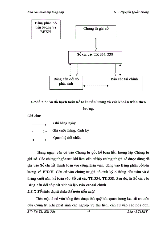image for page Tổ chức bộ máy kế toán và hệ thống kế toán tại Công ty TNHH Đầu tư Thương Mại và Xây Dựng Mạnh Lân.