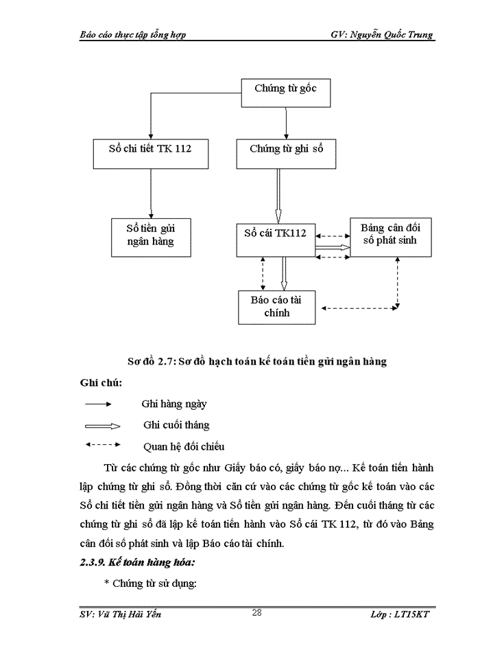 image for page Tổ chức bộ máy kế toán và hệ thống kế toán tại Công ty TNHH Đầu tư Thương Mại và Xây Dựng Mạnh Lân.