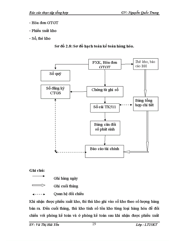 image for page Tổ chức bộ máy kế toán và hệ thống kế toán tại Công ty TNHH Đầu tư Thương Mại và Xây Dựng Mạnh Lân.
