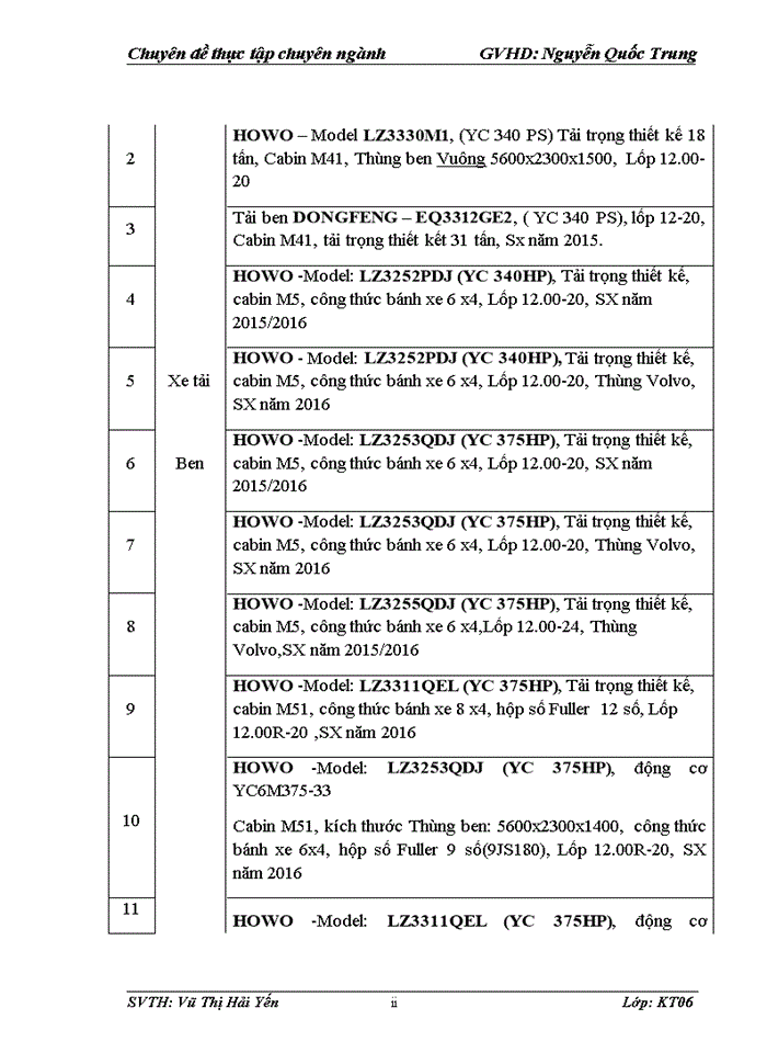 image for page Hoàn thiện kế toán bán hàng tại công ty tnhh đầu tư thương mại và xây dựng mạnh lân