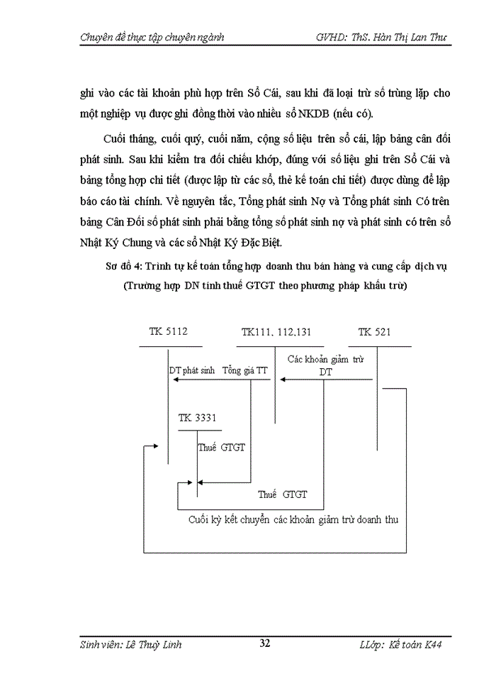 image for page Hoàn thiện kế toán Doanh thu tại Công ty Cổ phần cao su Sao Vàng