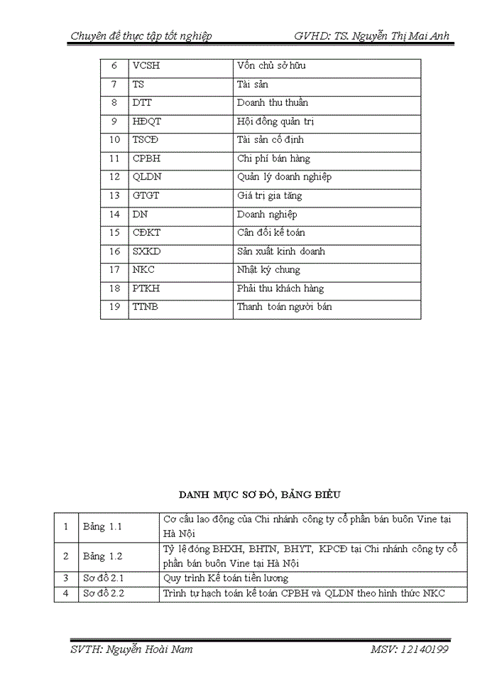 image for page Hoàn thiện kế toán tiền lương và các khoản trích theo lương tại Chi nhánh công ty cổ phần bán buôn Vine tại Hà Nội