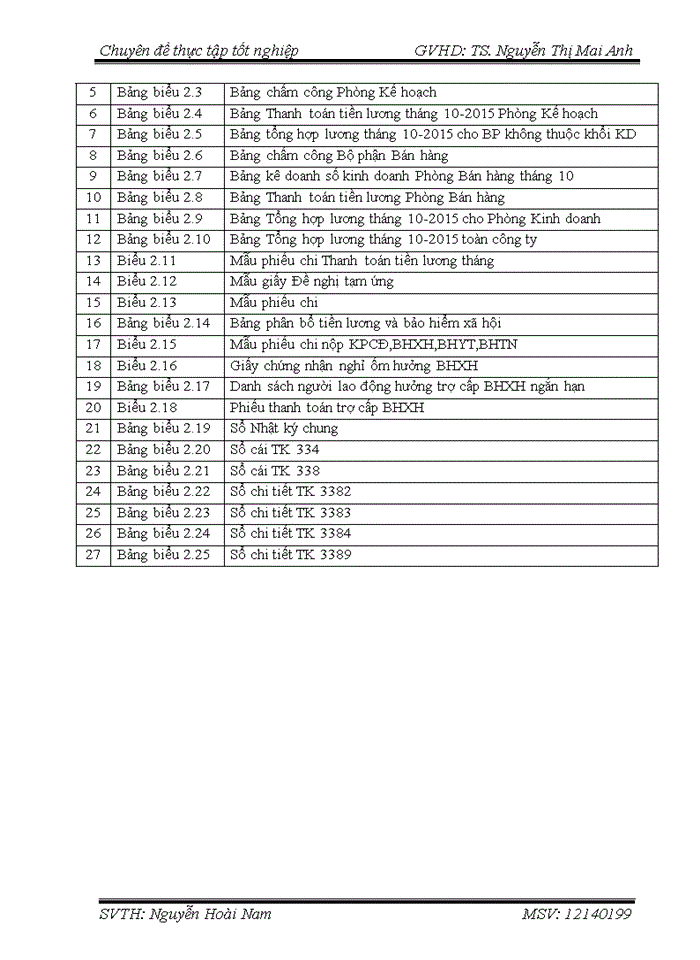 image for page Hoàn thiện kế toán tiền lương và các khoản trích theo lương tại Chi nhánh công ty cổ phần bán buôn Vine tại Hà Nội