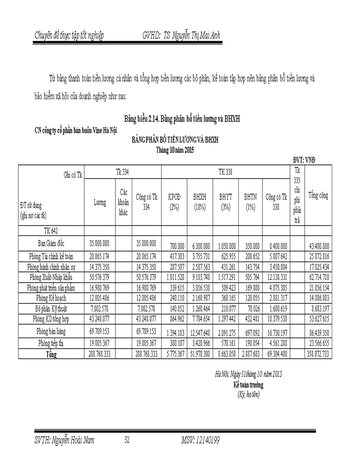 image for page Hoàn thiện kế toán tiền lương và các khoản trích theo lương tại Chi nhánh công ty cổ phần bán buôn Vine tại Hà Nội