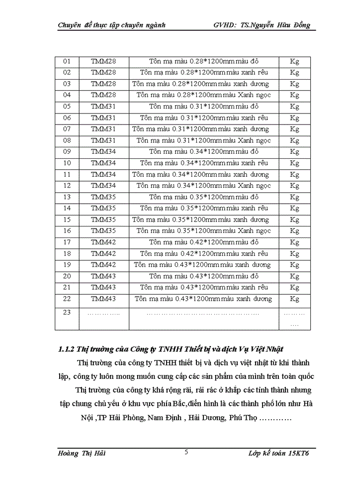 image for page Hoàn thiện kế toán bán hàng tại công ty tnhh thiết bị và dịch vụ việt nhật