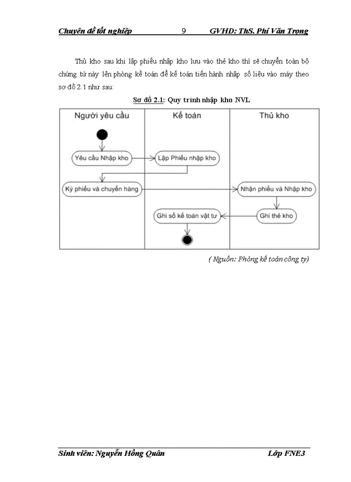 image for page Hoàn thiện kế toán nguyên vật liệu, công cụ dụng cụ tại công ty tnhh thương mại và sản xuất thiết bị y tế nhật anh