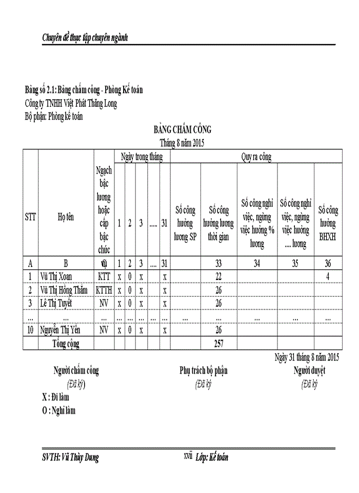 image for page Hoàn thiện kế toán tiền lương và các khoản trích theo lương tại công ty tnhh việt phát thăng long