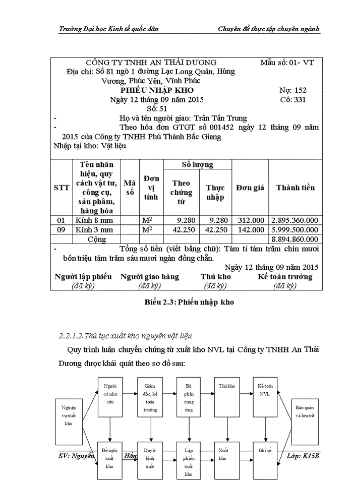 image for page Kế toán nguyên vật liệu tại Công ty TNHH An Thái Dương