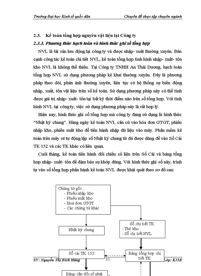 image for page Kế toán nguyên vật liệu tại Công ty TNHH An Thái Dương