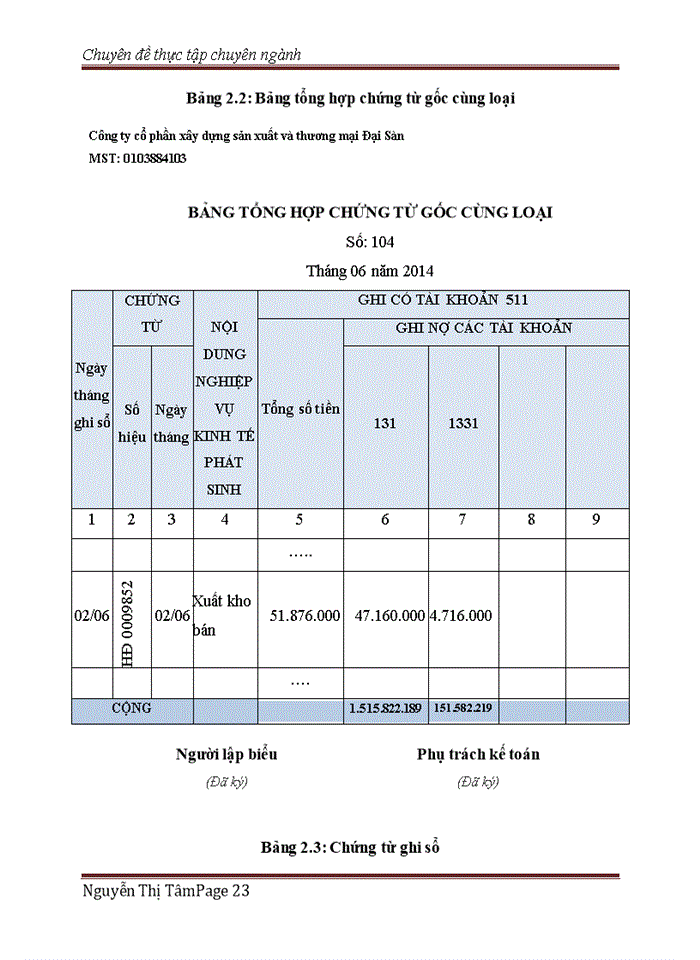 image for page Hoàn thiện kế toán doanh thu, chi phí và kết quả kinh doanh tại công ty cổ phần xây dựng sản xuất và thương mại đại sàn