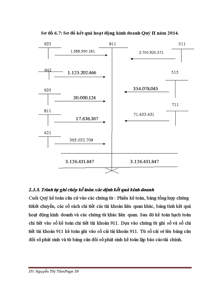 image for page Hoàn thiện kế toán doanh thu, chi phí và kết quả kinh doanh tại công ty cổ phần xây dựng sản xuất và thương mại đại sàn