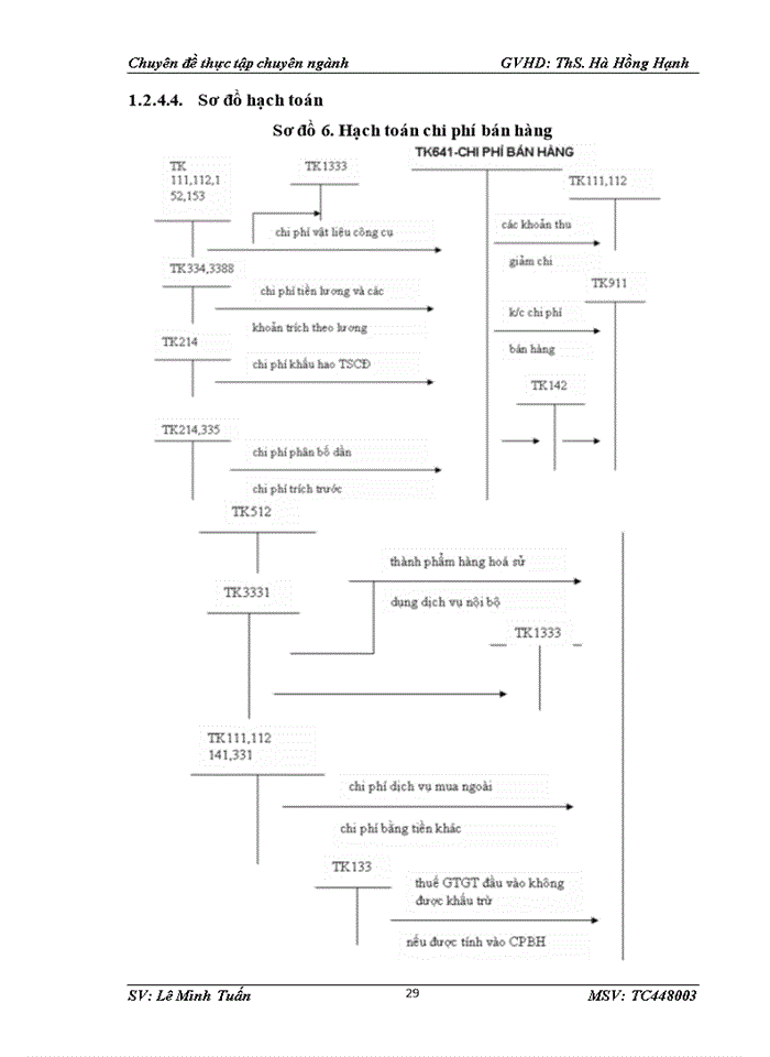 image for page Hoàn thiện kế toán doanh thu, chi phí và xác định kết quả kinh doanh tại công ty cổ phần thương mại dịch vụ tân thuận