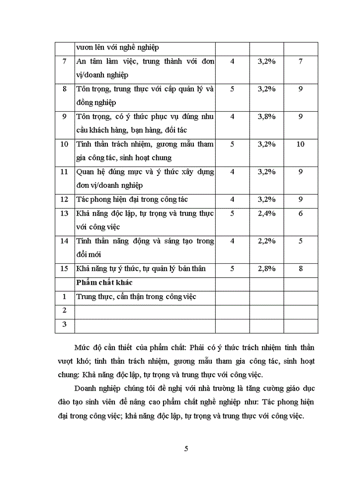 image for page Báo cáo kết quả điều tra phỏng vấn chuyên ngành kế toán tài chính doanh nghiệp thương mại