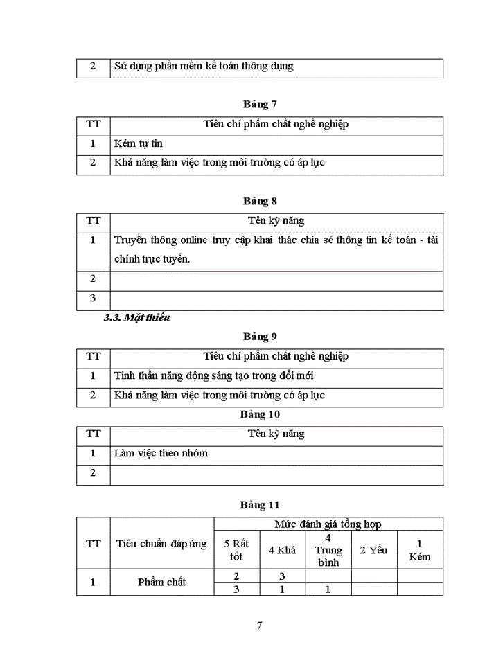 image for page Báo cáo kết quả điều tra phỏng vấn chuyên ngành kế toán tài chính doanh nghiệp thương mại