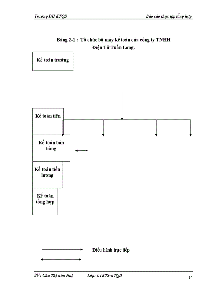 image for page Tổng quan về đặc điểm kinh tế - kĩ thuật và tổ chức bộ máy quản lí hoạt động sản xuất kinh doanh của công ty TNHH Điện Tử Tuấn Long .