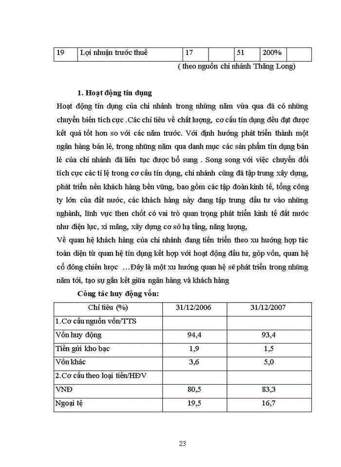 image for page Thực trạng tình hình hoạt động của Ngân hàng đầu tư và phát triển Việt Nam chi nhánh Thăng Long