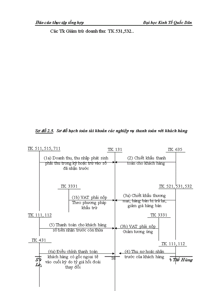 image for page Tổ chức bộ máy kế toán và hệ thống kế toán tại công ty cổ phần khoa học công nghệ và thương mại anh linh  22