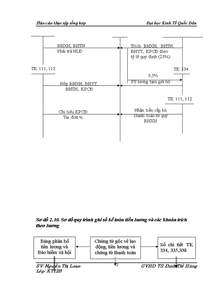 image for page Tổ chức bộ máy kế toán và hệ thống kế toán tại công ty cổ phần khoa học công nghệ và thương mại anh linh  22