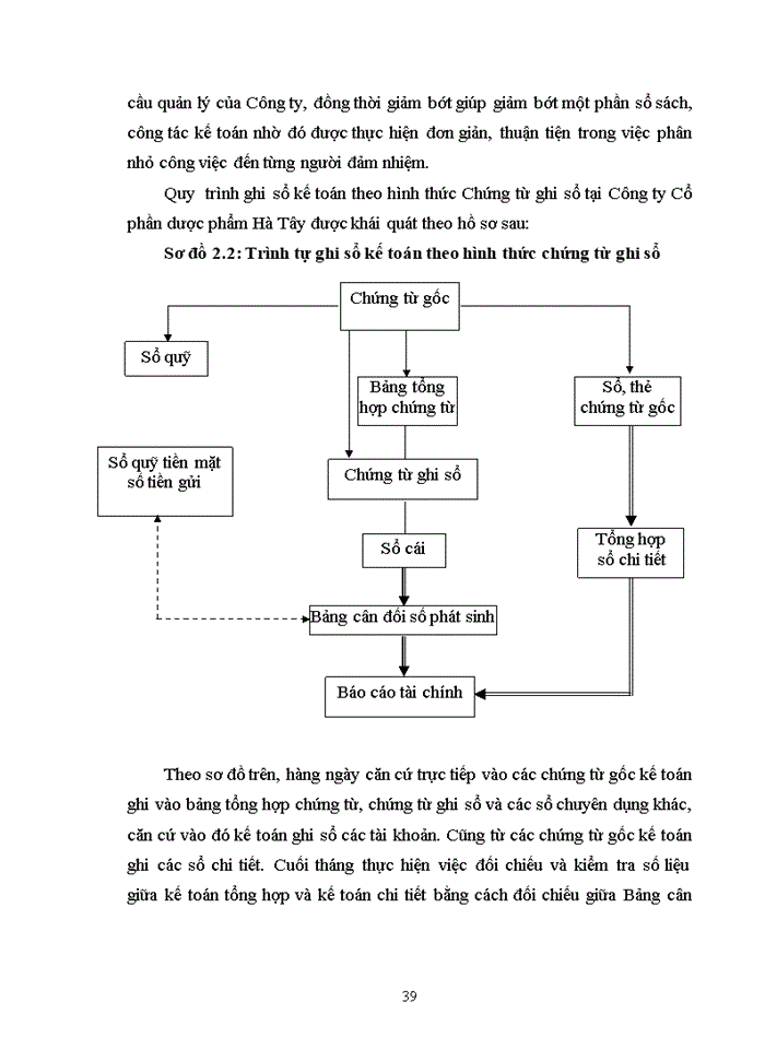image for page Tổng quan về đặc điểm kinh tế - kỹ thuật và tổ chức bộ máy quản lý hoạt động sản xuất kinh doanh của công ty cổ phần hóa dược việt nam 11
