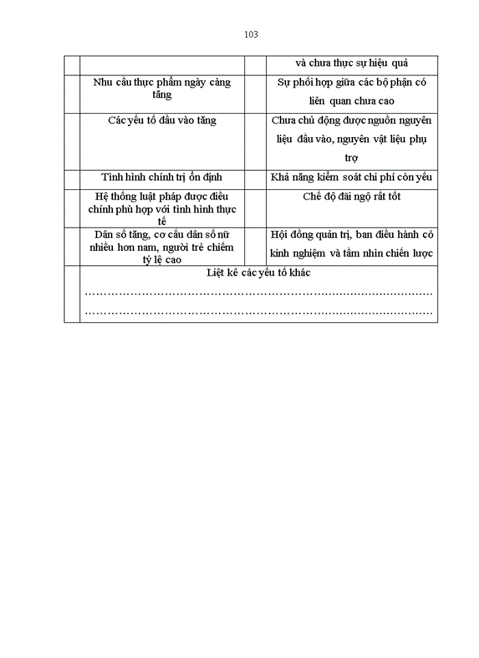 image for page Khái quát về công ty CP XNK EUFOOD VIỆT NAM