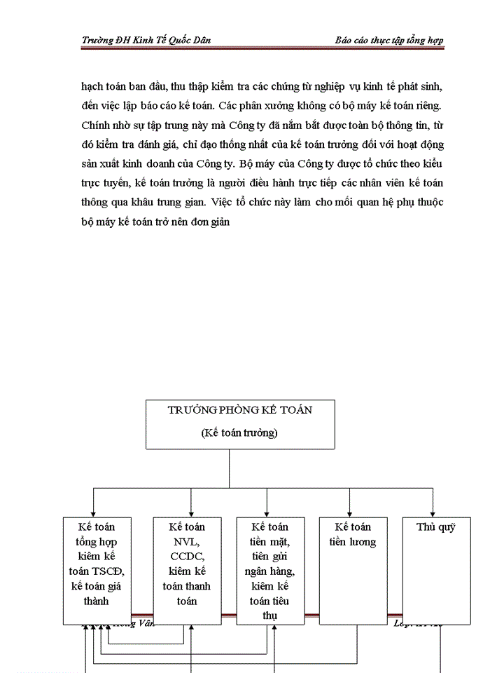image for page Tổ chức bộ máy kế toán của Công Ty Cổ phần Đầu tư và Thương Mại Dầu khí Sông Đà