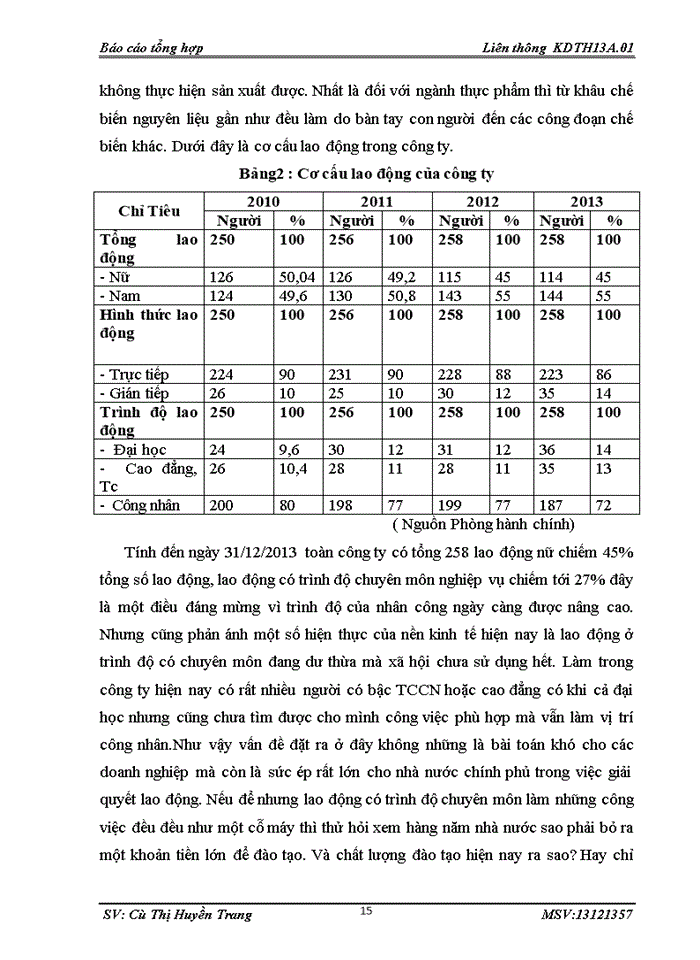 image for page Quá trình hình thành và phát triển của công ty Thực Phẩm Hiến Thành