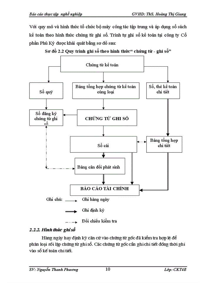image for page Các nội dung kế toán hạch toán được tổ chức tại công ty