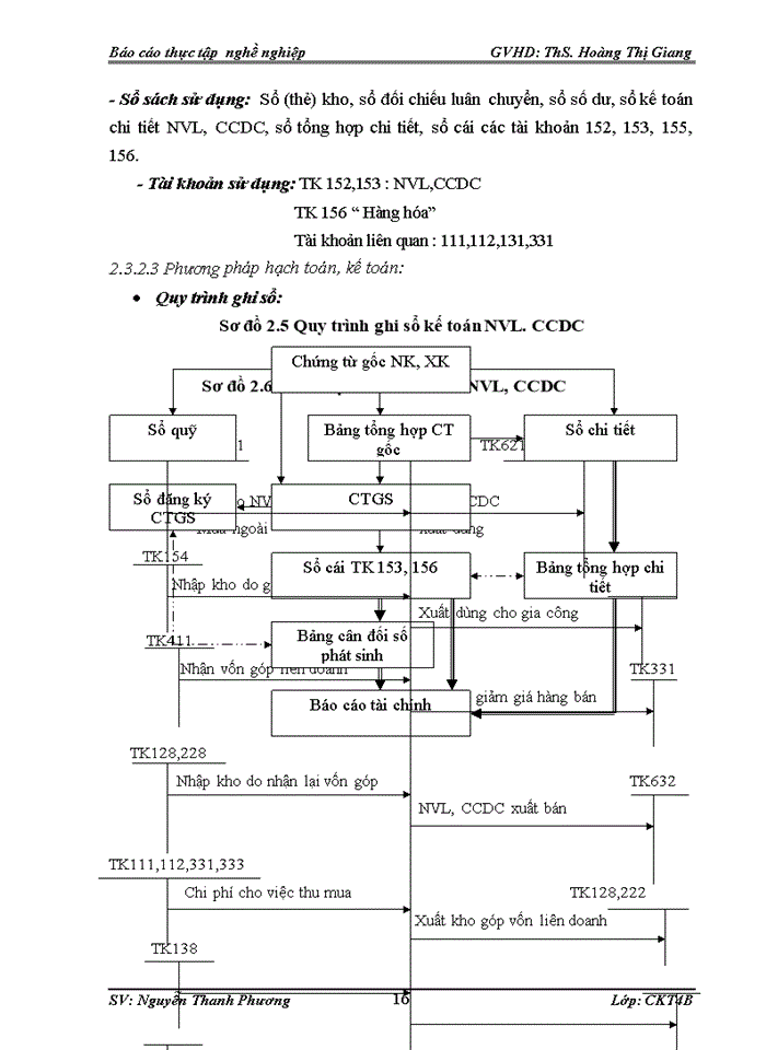 image for page Các nội dung kế toán hạch toán được tổ chức tại công ty