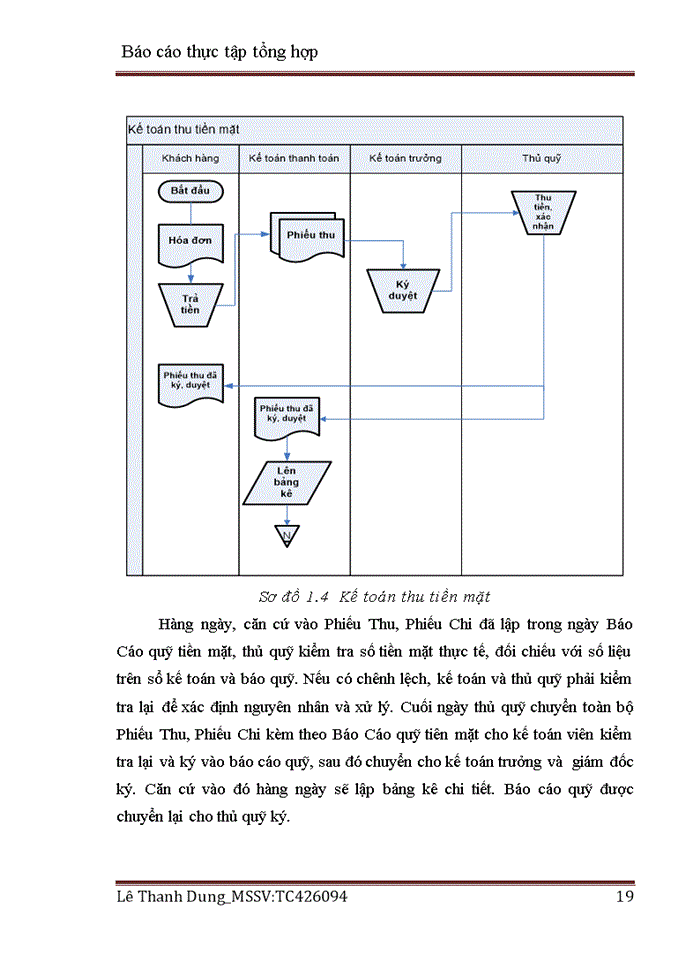 image for page Tổ chức bộ máy kế toán tại Công ty TNHH Thương mại và Kỹ thuật Á Châu