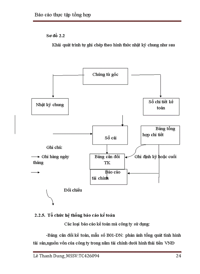 image for page Tổ chức bộ máy kế toán tại Công ty TNHH Thương mại và Kỹ thuật Á Châu