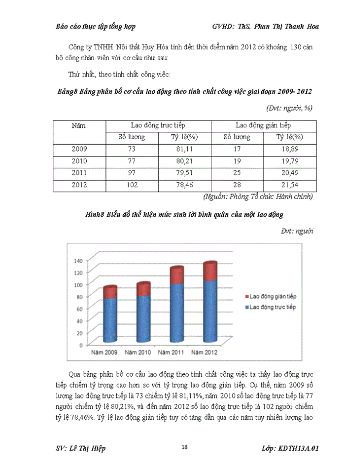 image for page Đánh giá các kết quả hoạt động của Công ty