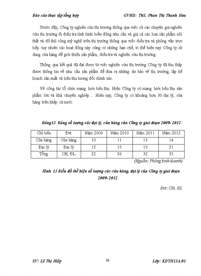 image for page Đánh giá các kết quả hoạt động của Công ty
