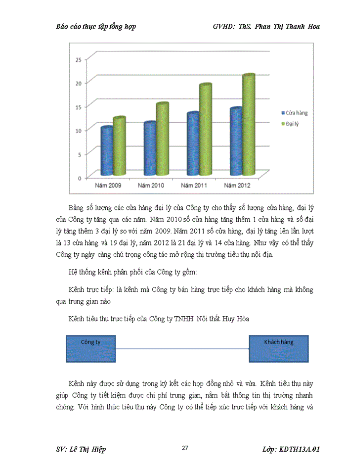 image for page Đánh giá các kết quả hoạt động của Công ty