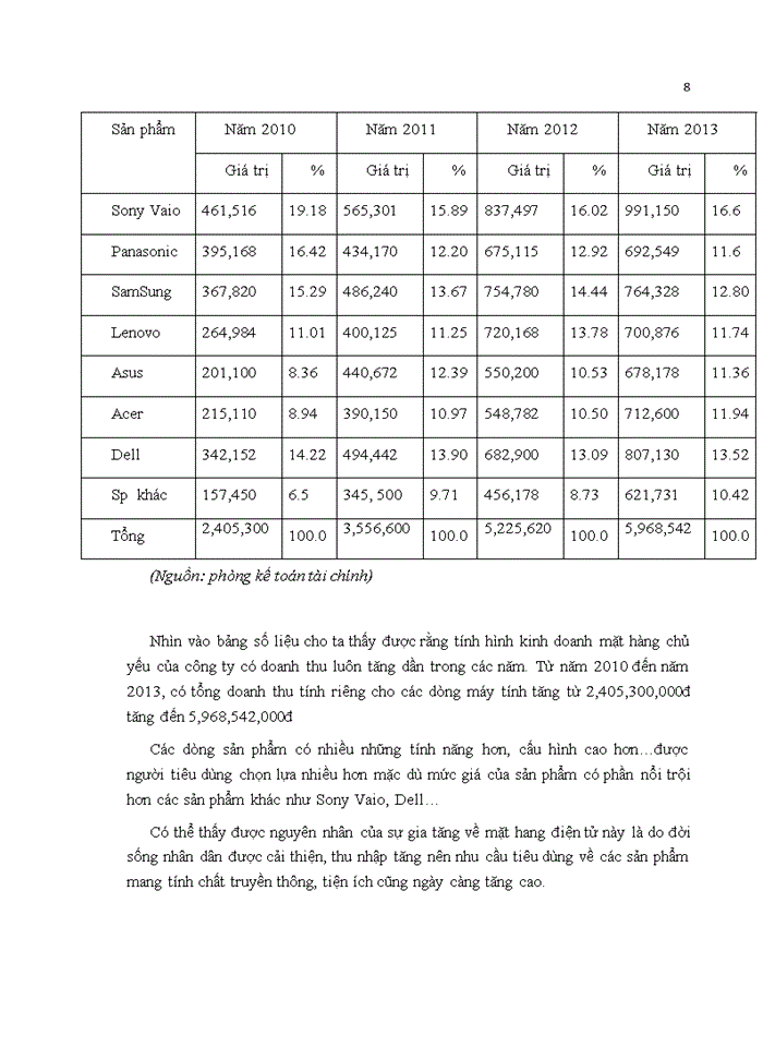 image for page Quá trình hình thành và phát triển của công ty