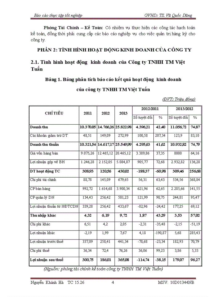 Tình hình hoạt động  kinh doanh của Công ty TNHH TM Việt Tuấn