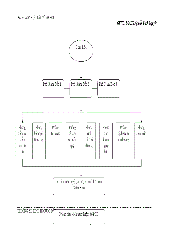 image for page Tổng quan về hoạt động kinh doanh chi nhánh NHNo & PTNT chi         nhánh Hà Tây