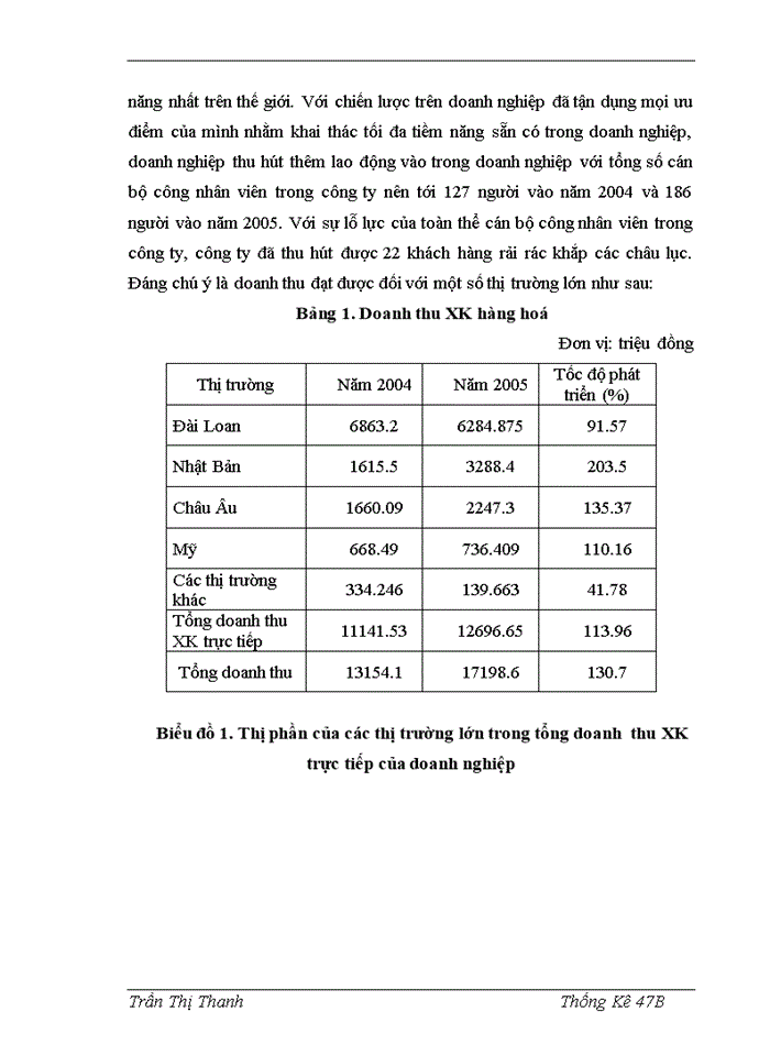 image for page Chức năng và nhiệm vụ của công ty.
