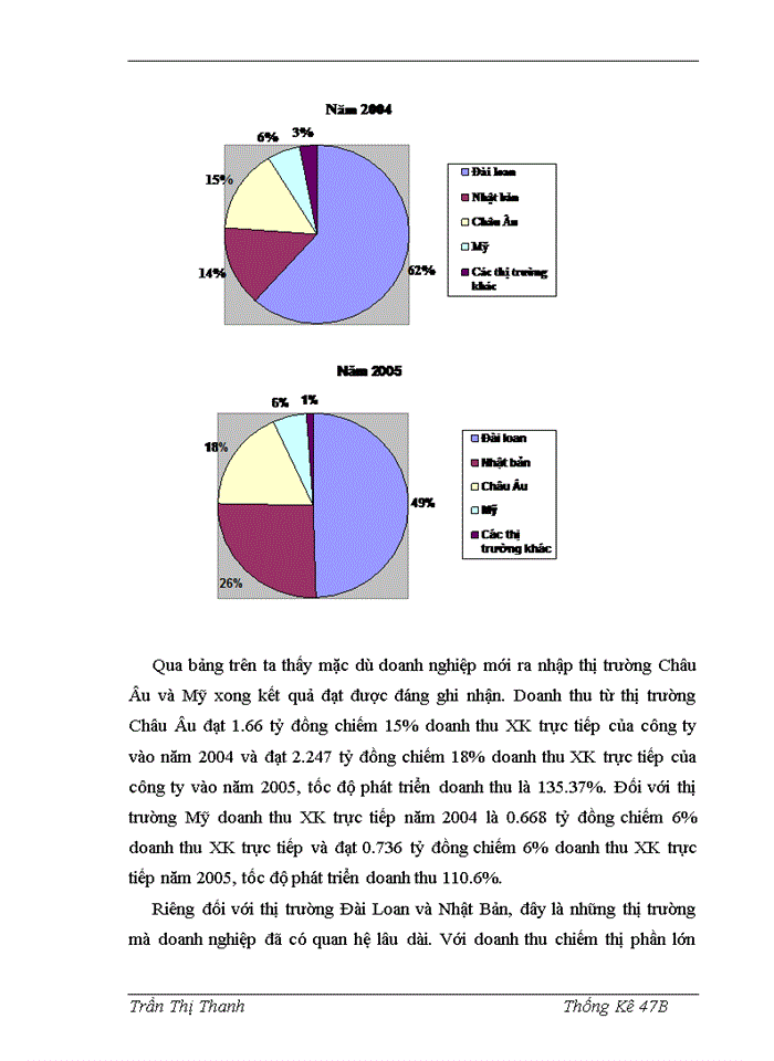 image for page Chức năng và nhiệm vụ của công ty.