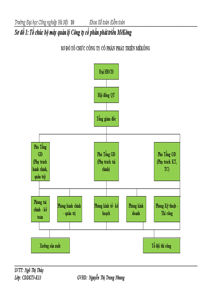 image for page Những vấn đề chung về công tác kế toán của công ty cổ phần phát triển MêKông.