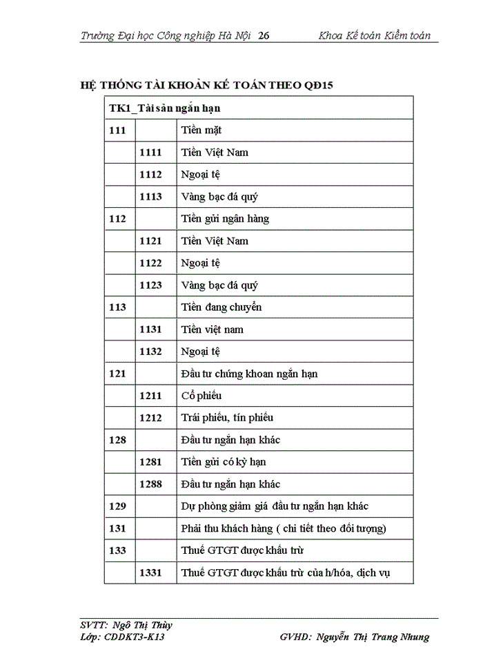 image for page Những vấn đề chung về công tác kế toán của công ty cổ phần phát triển MêKông.