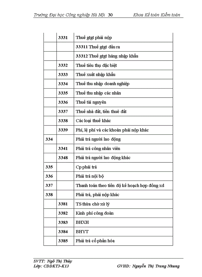 image for page Những vấn đề chung về công tác kế toán của công ty cổ phần phát triển MêKông.