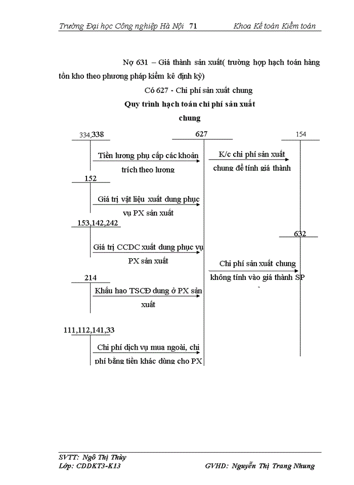 image for page Những vấn đề chung về công tác kế toán của công ty cổ phần phát triển MêKông.