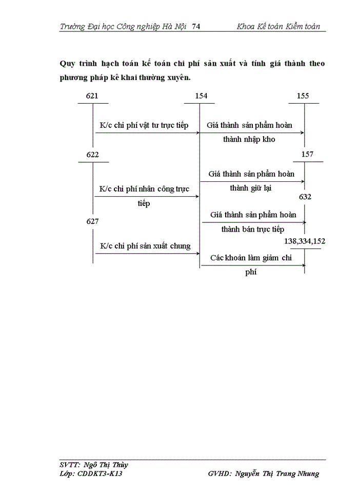 image for page Những vấn đề chung về công tác kế toán của công ty cổ phần phát triển MêKông.