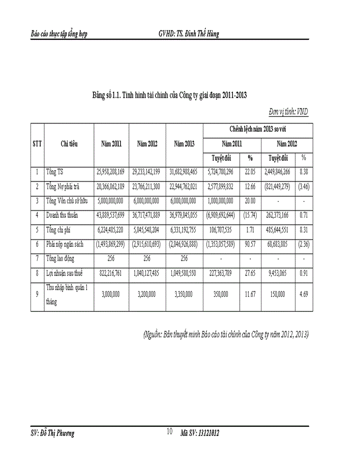 image for page Tổ chức bộ máy kế toán và hệ thống kế toán tại công ty tnhh bao bì và thương mại anh đức